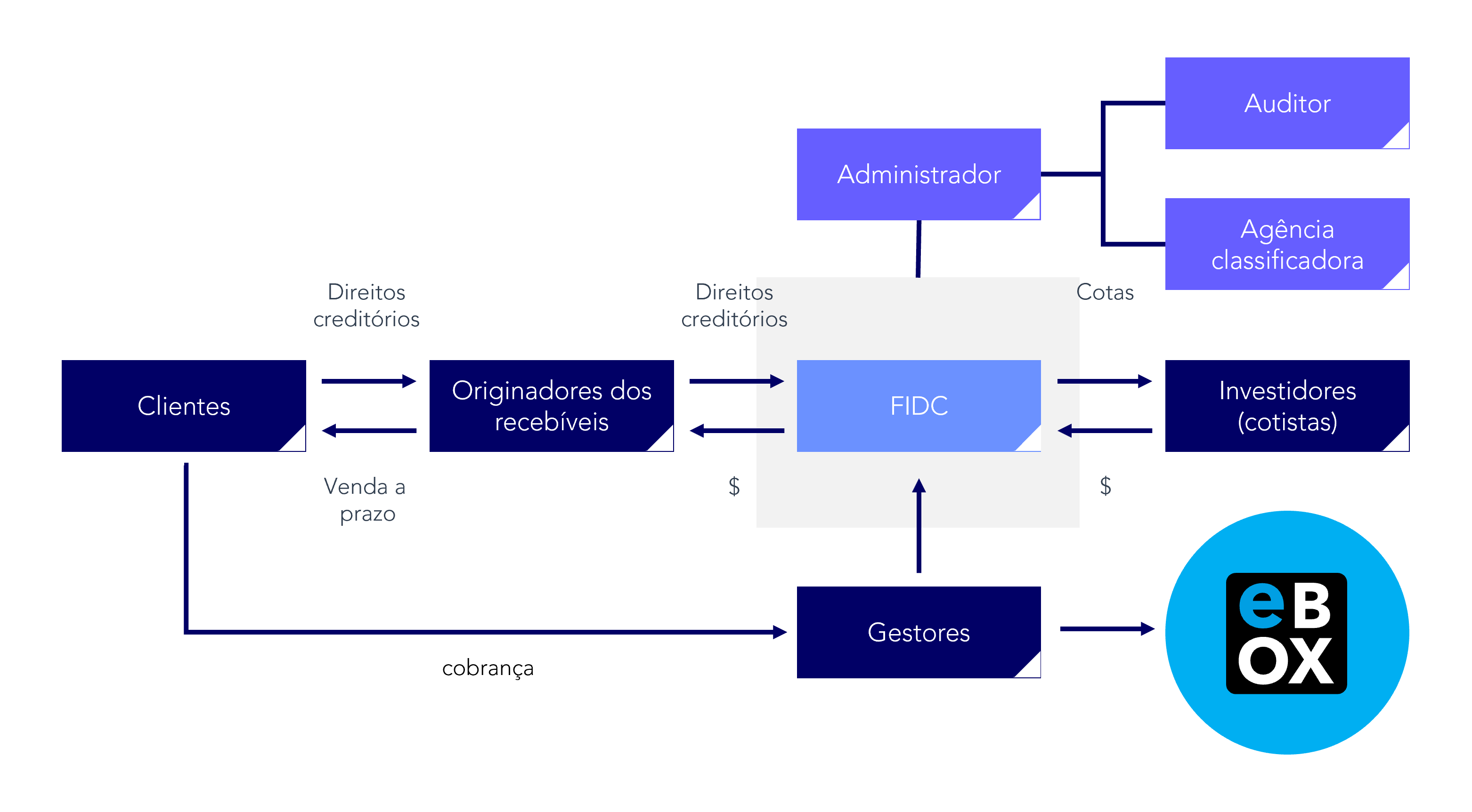 eBox - Organização de Acervos