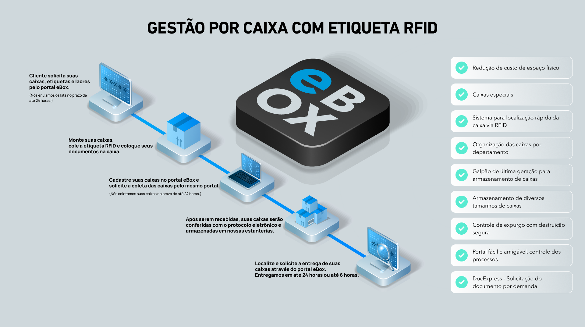 Gestao-por-Caixa-com-RFID.png