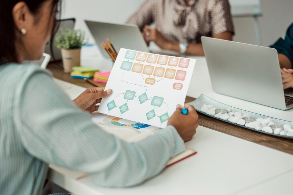 Fluxos de trabalho: 11 melhores práticas de monitoramento