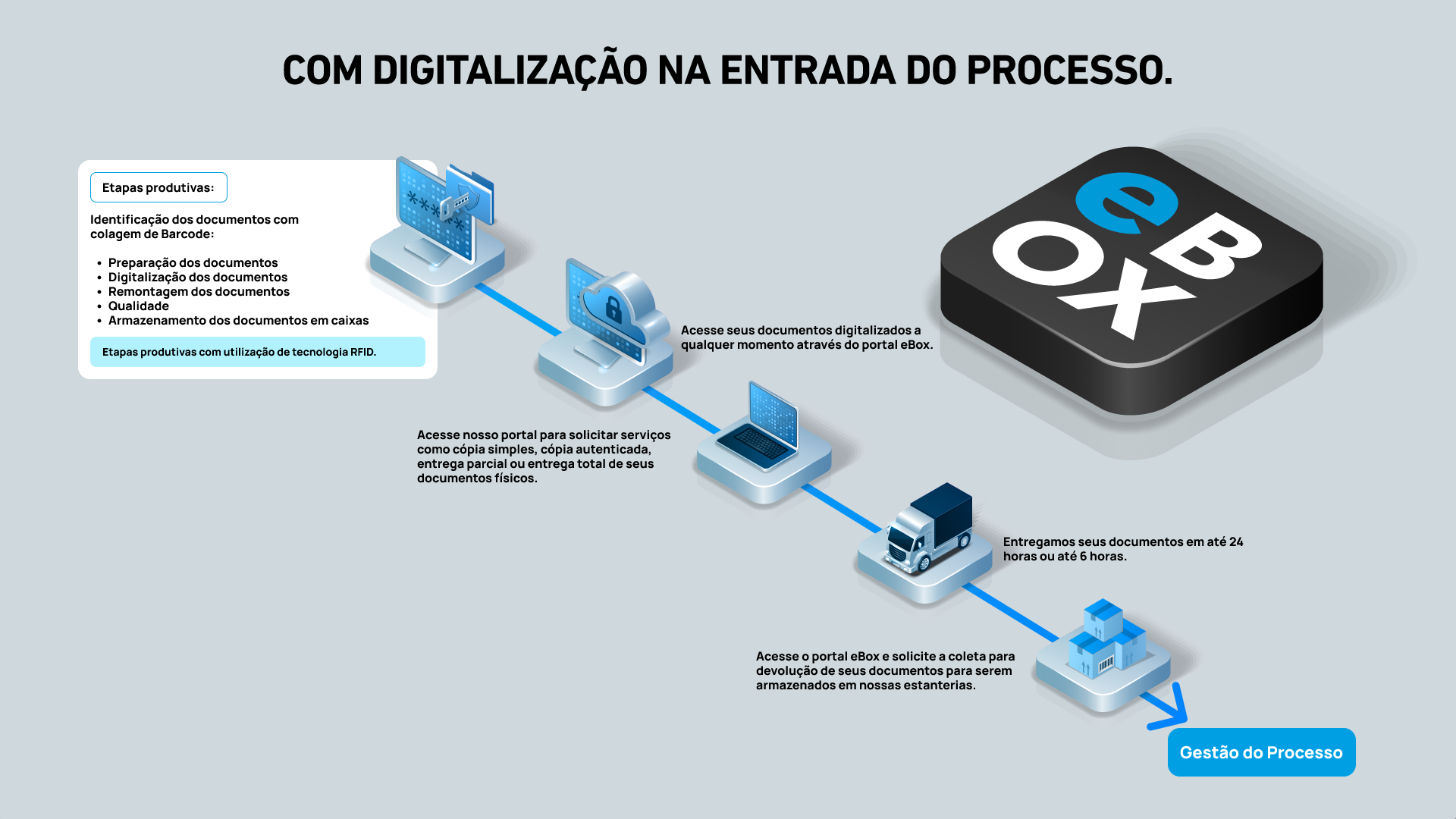 Digitalizacao-na-Entrada-do-Processo.png